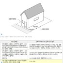 주거지역의 풍경변화 :대지안의 공지와 다락규정의 변천 이미지