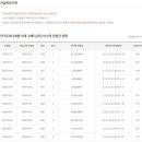 지니로또복권방 이미지