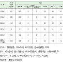 기내과의원 이미지