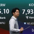 [시황] 미국 5월CPI 발표를 앞두고 시장은 다시 불안심리 노출