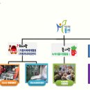 미래셀프세차장 이미지