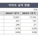 턴어라운드 이미지