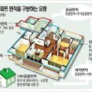 면적 쉬운 계산법 / 나홀로등기 필요서류와 절차 이미지