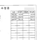 [임대사업자가 이미 자동말소 되었다] 이미지