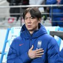 2020 아시아챔피언스리그 플레이오프 서울VS케다FA | 죽음의 조' 나왔다! 아르헨+이집트+아일랜드…손흥민 vs 메시 vs 살라? 시뮬레이션 상상초월 '깜짝 결과'