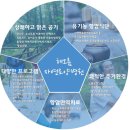 해오름자연요양병원 이미지