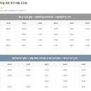 휘닉스파크렌탈샵W스키 이미지