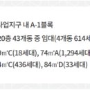 수자인비전공인중개사사무소 이미지