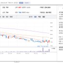 씨앤엘팜 네이버블로그