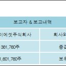 주식회사 지케이