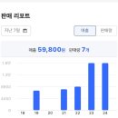 그로스디자인 | 쿠팡 로켓그로스 일주일 판매 후기! 매일 매출 달성 중