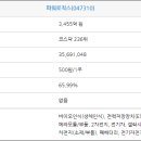 유한회사티엔에스 이미지