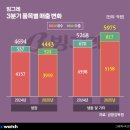 GS25성수세대 이미지