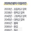 의외로 2026년생들이 맞게 되는 것 이미지