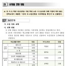 공동체비전고등학교 네이버블로그