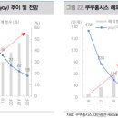 (주)한국기업렌탈 이미지