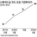 순이용역 이미지