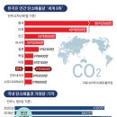 한국탄소배출권거래소