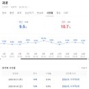 대작광고