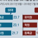 하단할아버지 이미지