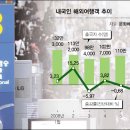 가야여행사(주) 이미지