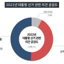 [KSOI 한국사회여론연구소] 차기 대통령 후보 적합도 1위 이낙연 25.5%, 민주당 재집권 49.9% vs 정권교체 42.2% 이미지