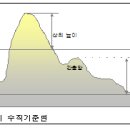 2018년 항로표지기시 실기시험 문제(문답형. 작업형) 이미지