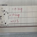 셀포랩루리점