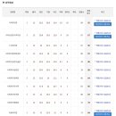 월간평생학습 | 서울디지털평생교육원 사회복지사2급 학습후기! 학점인정신청까지