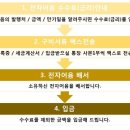 대보종합건설(주) 이미지