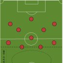 축구 전술의 이해 433포메이션 이미지