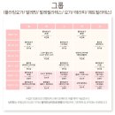 미유필라테스 - 용인시 기흥구 구성로 110 | 미유필라테스