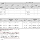 비엔글로벌 이미지