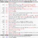 3월 19일 특징주 상한가 및 급등종목 / 시간외 단일가 상위 종목