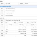 천안시성남면봉양보건진료소 이미지