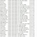세월천로 51(푸른치과)~ 세월천로 67 | 부평 치과