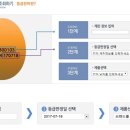 농업회사법인 고산 이미지