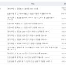 소사한일사 이미지