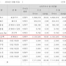 (주)아모센스 이미지
