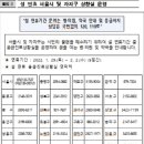 서남중앙약국 이미지