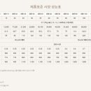 세광전기 이미지