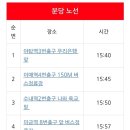 보라성심안과 네이버블로그