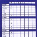 탑보드카페