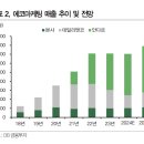 에코마케팅 이미지