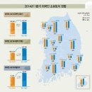 글로벌뉴스 | 한국감정원, 25조 리츠시장 감독한다 | 뉴스핌 이미지