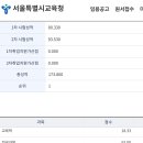26 서울시 전체수석(173.86점)! - 백O은 선생님 합격수기 이미지