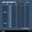 대산무역 이미지