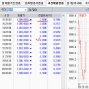 2017년 12월 5일(화) : 뉴욕 기술주 급락, 순환매 속 되돌림 주의 이미지