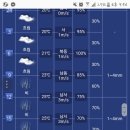 대천.낼날씨에 강수확률이70프로라는데 비가확실하게올까ㅠㅠ? 이미지