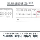 [단독] 원희룡 단독주택 '셀프 용도 상향' 최종 결재 문건 나왔다 이미지